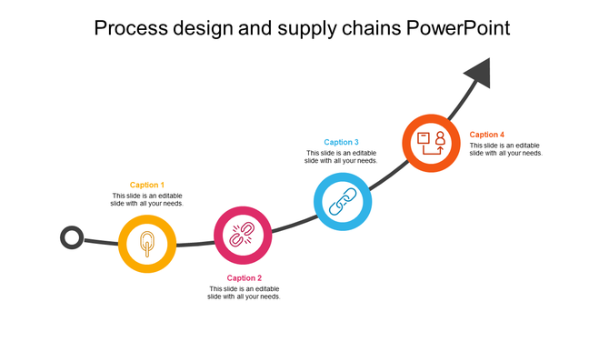 PowerPoint slide showing the process design and supply chain with four colored icons connected with an arrow design.