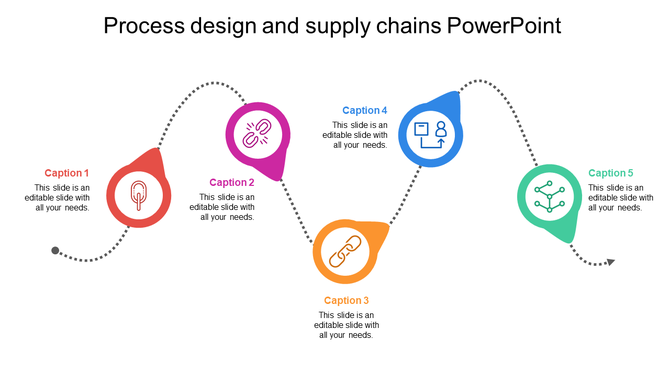 Flowchart for process design and supply chains, with five icons and captions linked by a dotted line path.