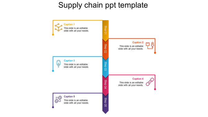 Five step supply chain diagram with a column, each step branching into a horizontal line with an icon and caption. 