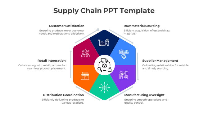Supply chain flow diagram with three linked ovals in purple, green, and pink, each connected to caption boxes with icons. 