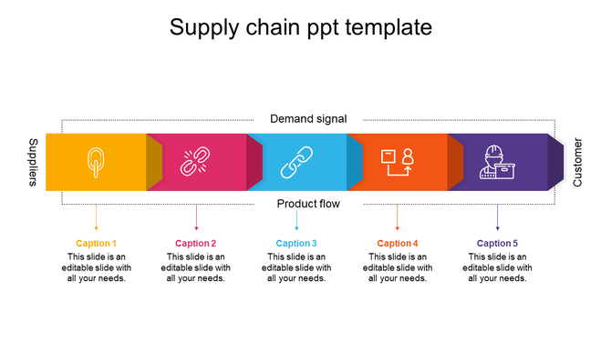 Supply chain PowerPoint template showing the flow from suppliers to customers with colorful icons and captions.