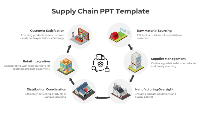Circular flowchart with six stages, each represented by a 3D icon and text, connected by arrows in a clockwise flow.