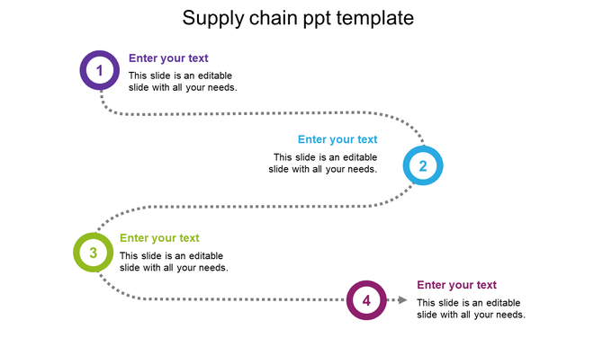 Flowchart with purple, blue, green, and red circles connected by dotted lines, representing sequential supply chain stages.