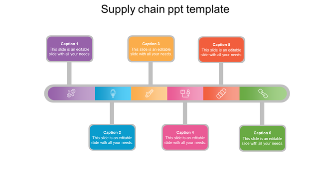 Supply chain diagram with a central horizontal bar, six color-coded sections, and captions branching above and below.