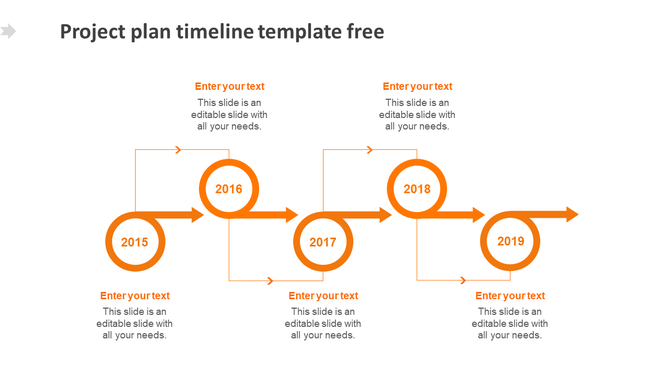 Timeline slide with a five step orange circular arrow design illustrating key milestones from 2015 to 2019 with text area.