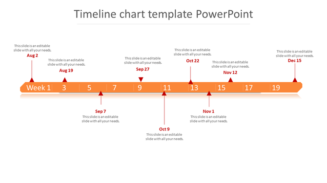 Orange timeline chart PPT template with milestones at various dates from August to December, featuring arrows and text.