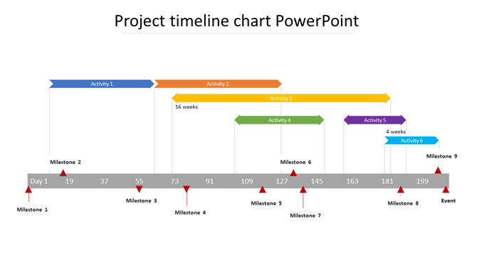 Project schedule with a gray timeline bar, featuring multiple task arrows, labeled durations, and milestone indicators.