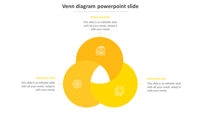 Venn diagram with overlapping yellow circles featuring icons for documents, gear, and images, with text labels around them.