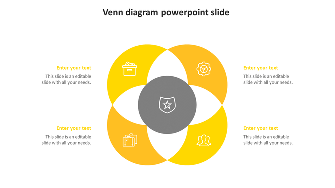 Venn diagram with four yellow sections and a grey center, each containing icons and text around it.