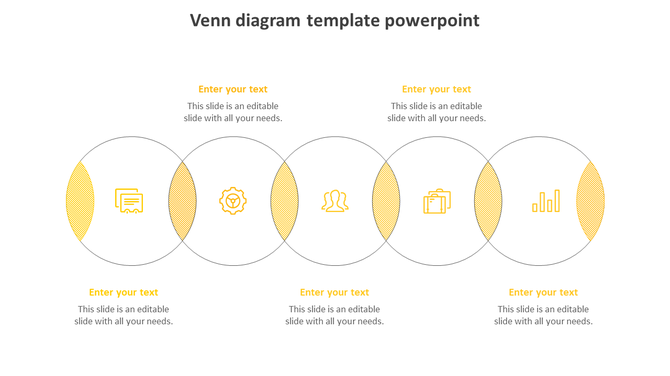 Venn diagram featuring five yellow overlapping circles, each containing icons and captions, on a white backdrop.