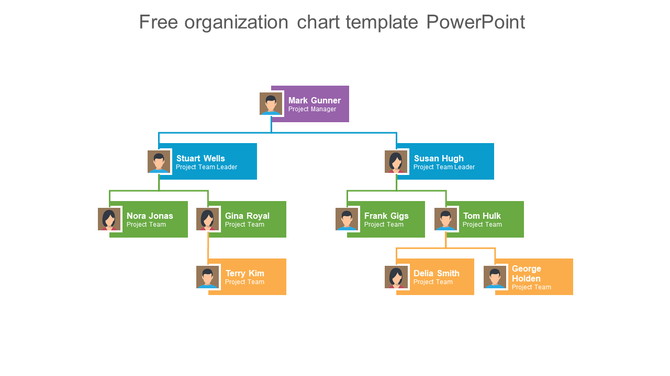 Organization chart with color-coded levels purple box at top, blue middle tier, green third level, and orange bottom tier.