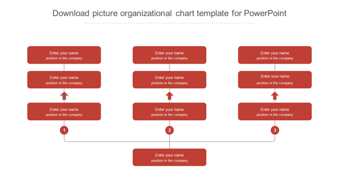 Hierarchical organizational chart layout with red rectangular boxes, connected by lines and numbered circles 1-3.
