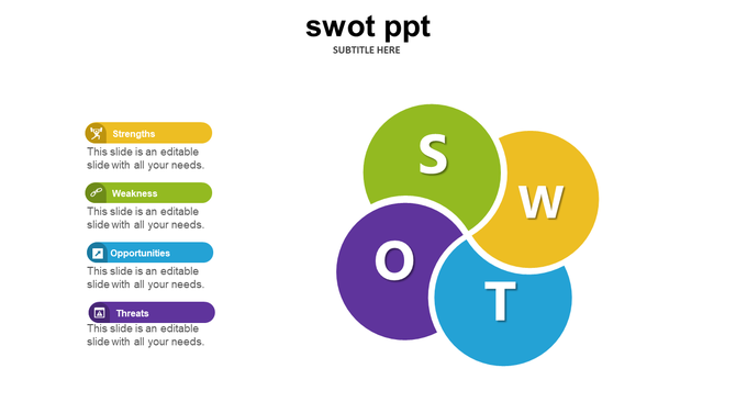 Colorful SWOT analysis graphic with four interlocking circles and a corresponding legend on the left side for each category.
