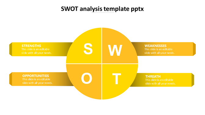Yellow circular SWOT diagram, divided into four sections, from strength to weakness each quadrant labeled prominently.