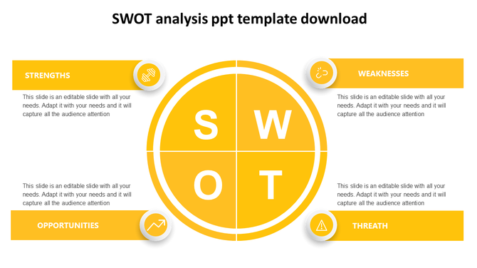 Four quadrant circular yellow SWOT matrix in the center, with matching rectangular sections, each with icons.