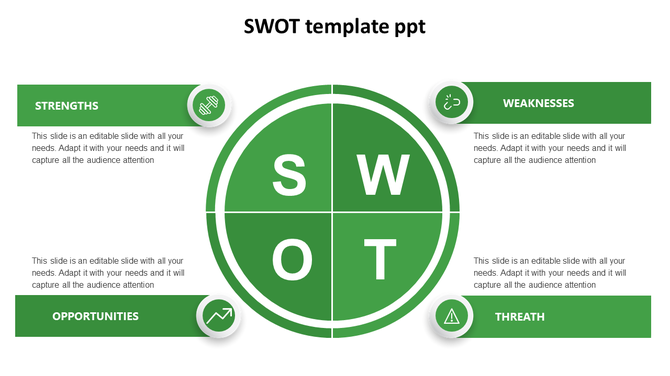 SWOT chart in a green circle split into four segments, with bold white letters and matching green horizontal caption banners.