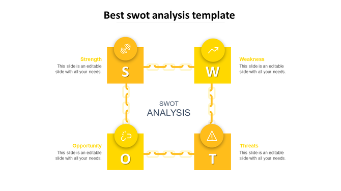 SWOT analysis layout with yellow squares connected by chains, each featuring labeled letters and icons.