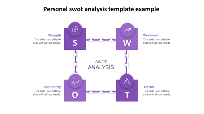SWOT layout with purple blocks for S, W, O, T arranged in a square, linked by chains, with caption text around the diagram.