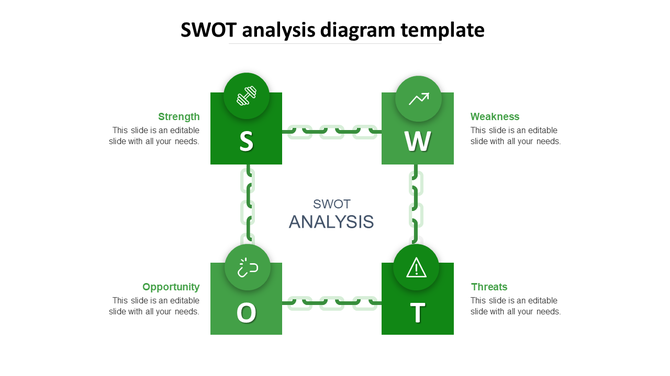 SWOT analysis template with four green blocks for each category, connected by chain links in a clean layout.