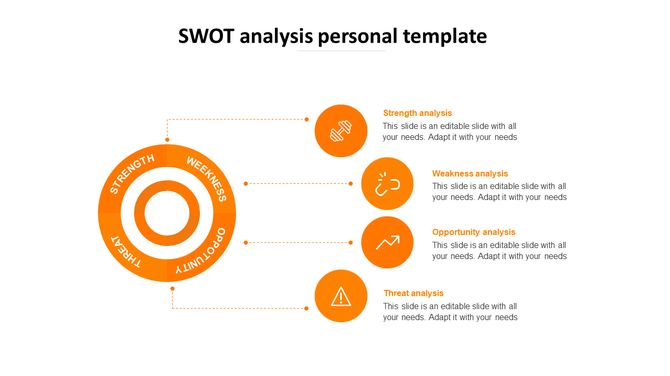 Orange concentric SWOT chart labeled strength, weakness, opportunity, threat, with four icons linked to text on the right.