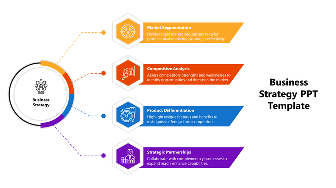Business strategy infographic with a circular hub and four color steps in hexagonal icons, connected to descriptions.