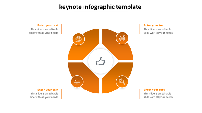 Circular infographic with a central thumbs up, surrounded by four orange segments each containing icons.