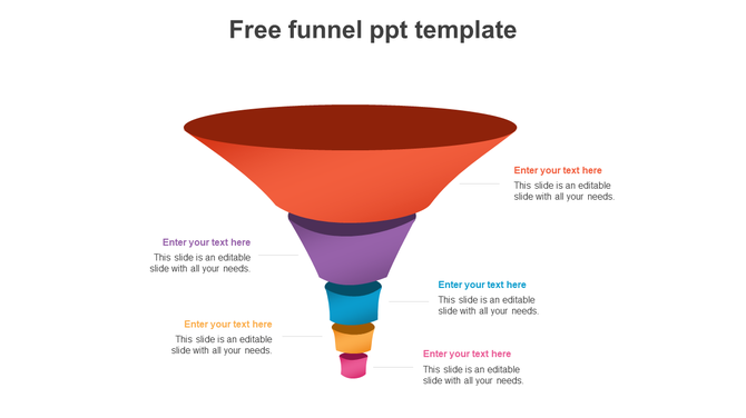 Funnel diagram with five colored layers in orange, purple, blue, yellow, and pink, with text areas on both sides.