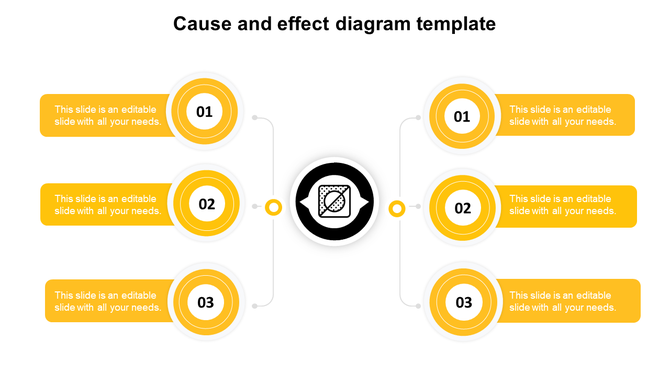 Cause and effect diagram with six yellow numbered circles, three on each side, linked to a central black icon.