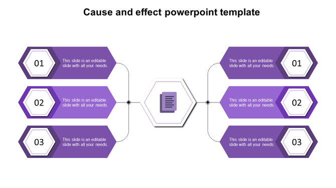 Cause and effect layout with six purple hexagon-labeled steps, three per side, connected to a central hexagonal icon.