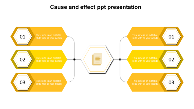 Cause and effect diagram with six numbered yellow hexagons connected to a central document icon.