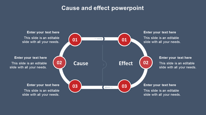 Circular cause and effect diagram with six red numbered circles and text, split into left cause and right effect sections.
