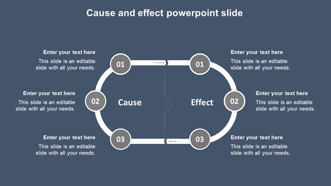 Circular cause and effect model with three gray numbered circles on a loop, and text areas, against a blue backdrop.