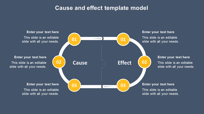 Circular cause and effect PPT template model with yellow numbered sections and placeholder text.