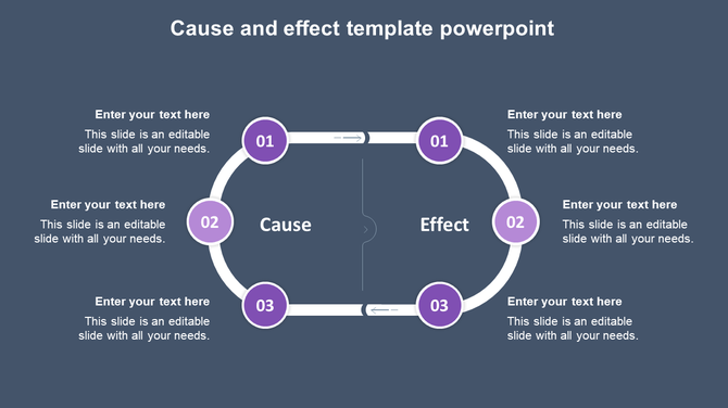 Circular cause and effect slide with six purple numbered circles, three per side, connected in a loop with placeholder text.