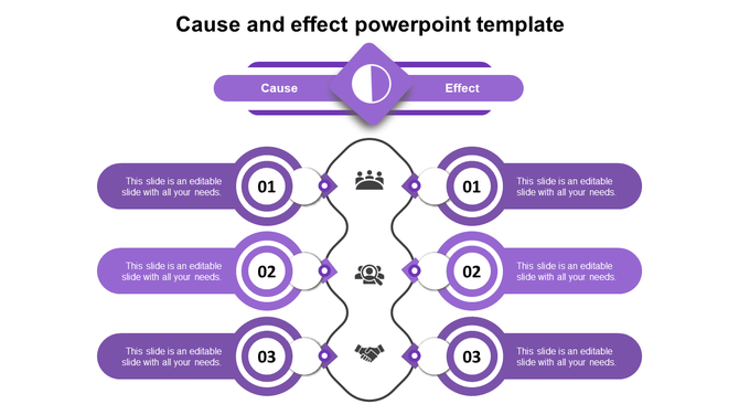 Cause and effect slide with purple circular sections, icons, and connecting arrows, divided into three steps.