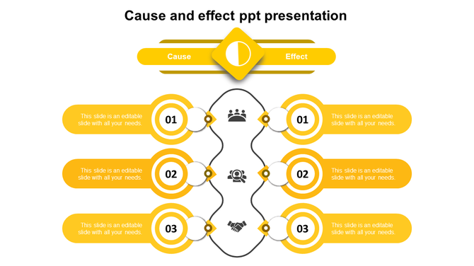 Cause and effect PowerPoint slide with interconnected yellow sections and circular numbered labels.