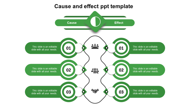 Green cause and effect slide with three rounded steps on each side, connected by icons and a central wavy vertical divider.