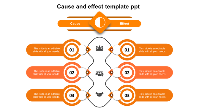 Cause and effect template with orange circular sections connected by lines, featuring icons and numbers.