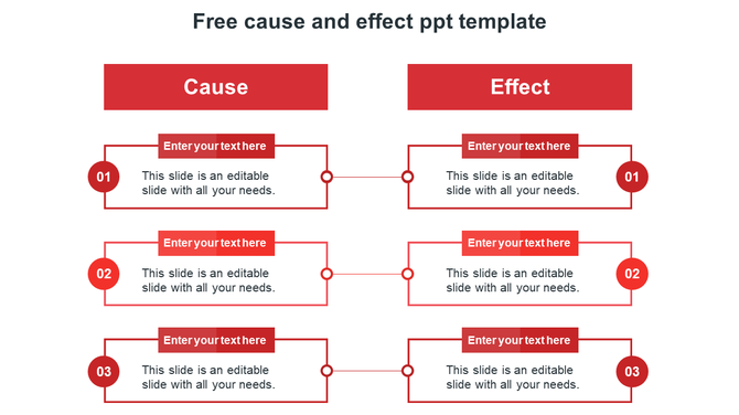 Cause and effect diagram in three steps with three rows connecting boxes under labeled columns and caption areas.