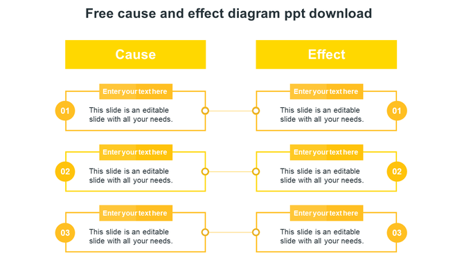 Yellow cause and effect diagram PowerPoint template with numbered sections and text boxes on a white backdrop.