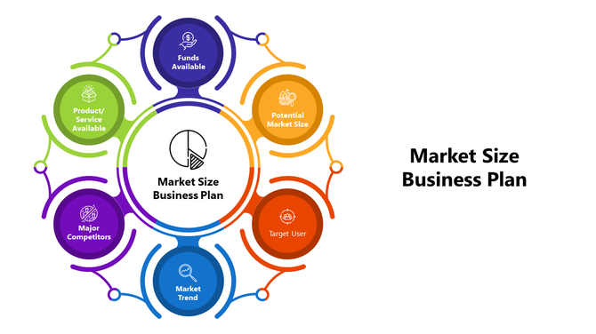 Circular infographic with six circles in vibrant colors representing different aspects of a business plan.