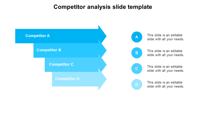 Competitor analysis PowerPoint slide with four horizontal arrows ranking competitors from A to D in gradient blue shades.