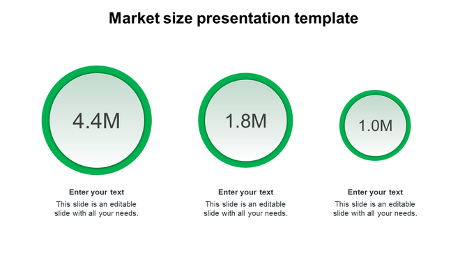 Market size presentation template featuring three circular indicators displaying 4.4M, 1.8M, and 1.0M values with text.
