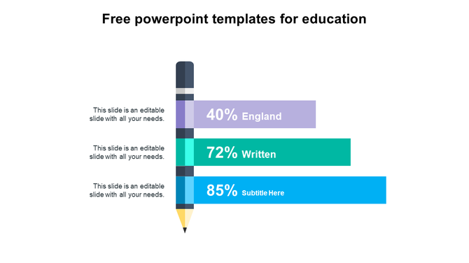 Education slide with a vertical pencil graphic showing three horizontal bars labeled 40%, 72%, and 85% in different colors.