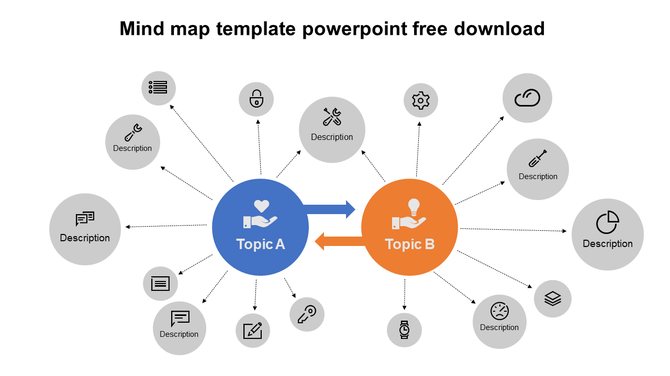 Mind map with two central nodes, with two topics connected to multiple gray description bubbles with icons.