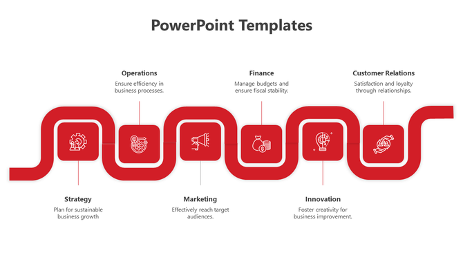 Horizontal red process diagram with six square icons and arrows representing stages from strategy to customer relations.