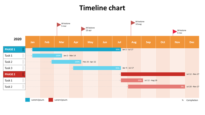 A colorful timeline chart PPT slide for 2020 showing tasks and milestones, with percentage completions and phases.