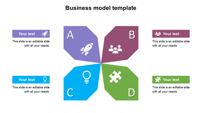 Four part business model graphic with labeled segments A to D, each with icons and matching colored text boxes on the sides.