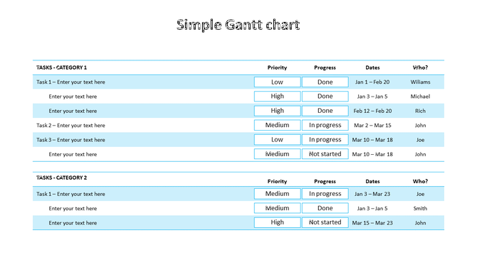 Gantt chart showing tasks in two categories with blue columns for priority, progress, dates, and responsible persons.