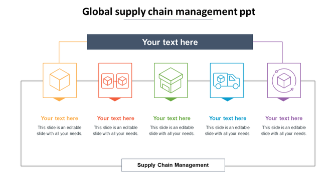 Five colored boxes with supply chain icons connected by lines, below a dark text box, forming a horizontal flowchart.